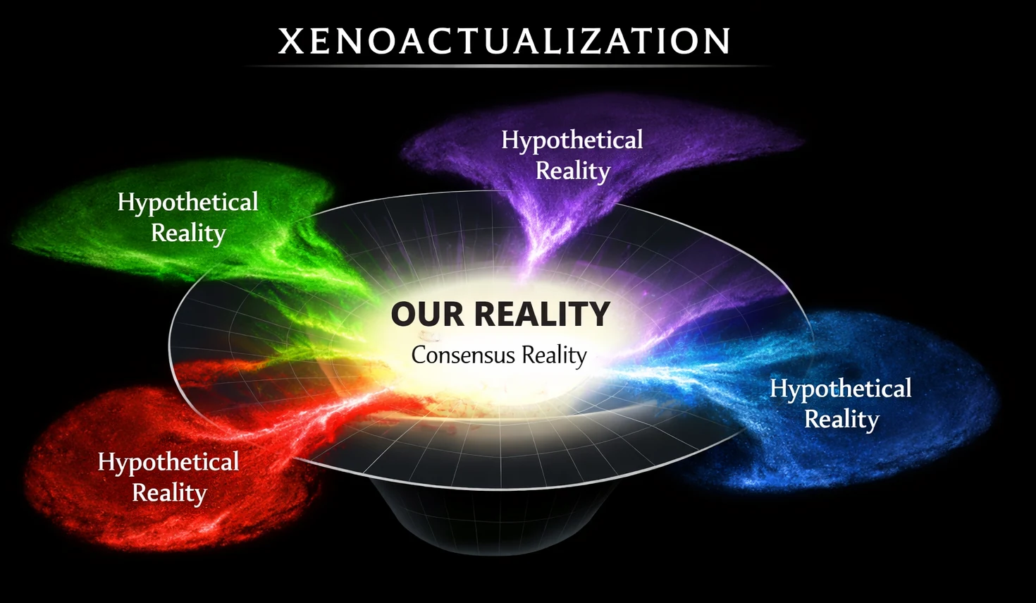 Illustration accompanying Xenoactualization